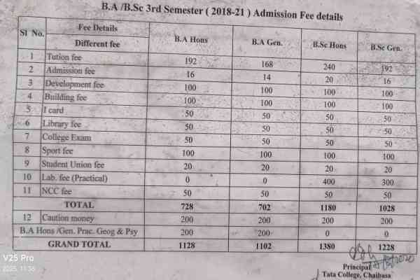 कोल्हान विश्वविद्यालय: खेल के नाम से हर साल  लिया जाता है 55-60 लाख, समय पर एक भी खेल नहीं