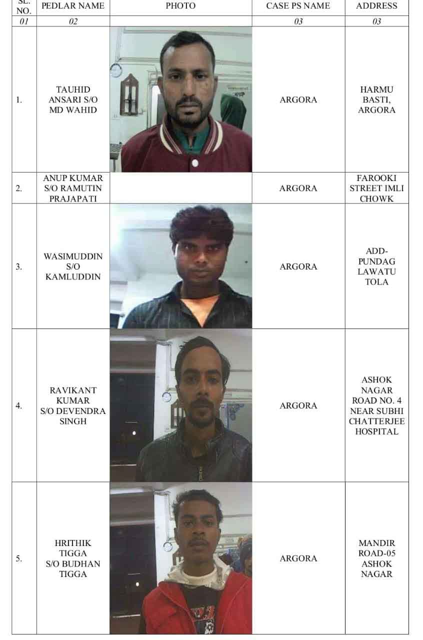 रांची पुलिस ने नशे कारोबार से जुड़े 341 ड्रग पैडलर को भेजा जेल, करेगी काउंसेलिंग