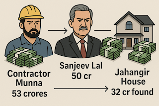 ठेकेदार मुन्ना ने वसूले 53 करोड़, संजीव को दिये 50 करोड़, जहांगीर के घर मिला 32 करोड़